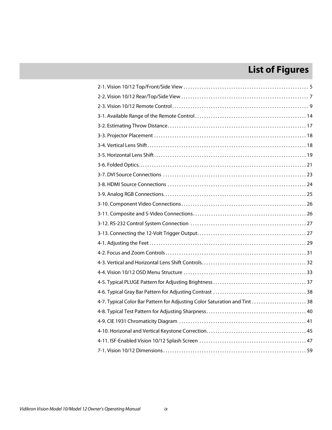 Vidikron 40828 manual 1List of Figures 