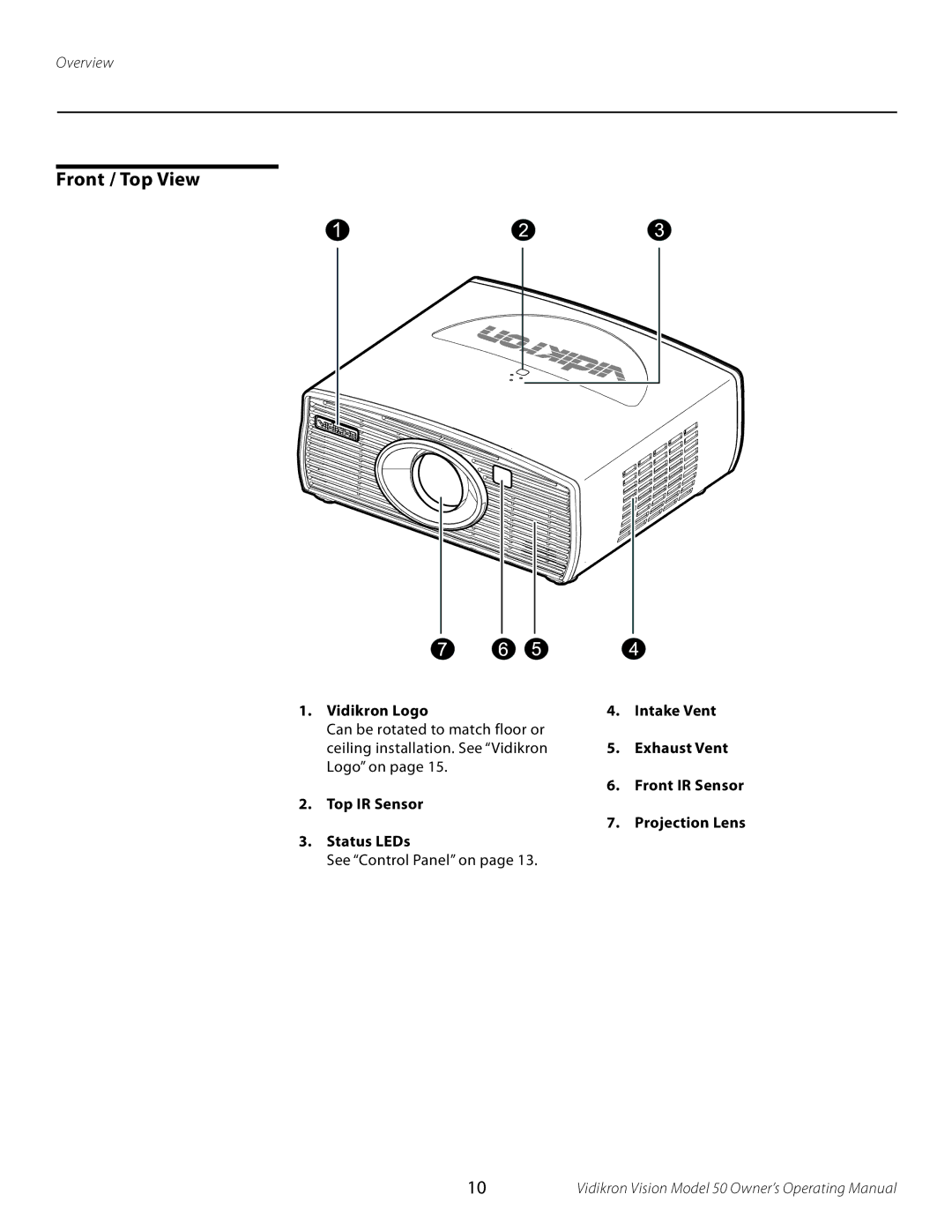 Vidikron 50 manual Top IR Sensor, Status LEDs 