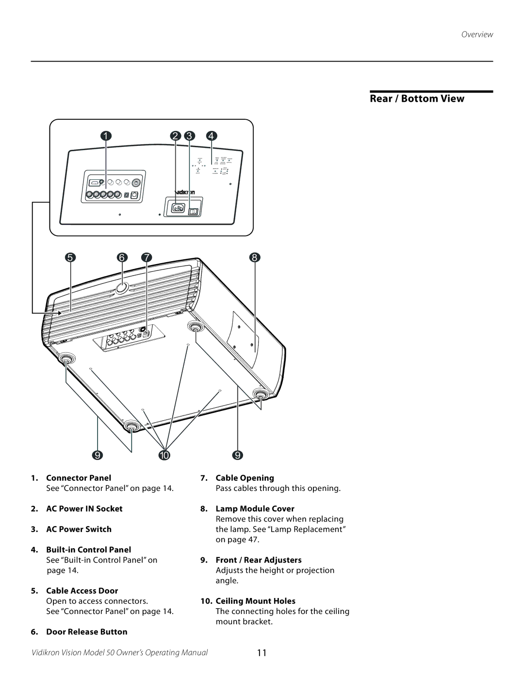 Vidikron 50 manual Connector Panel, AC Power in Socket AC Power Switch Built-in Control Panel, Cable Access Door 