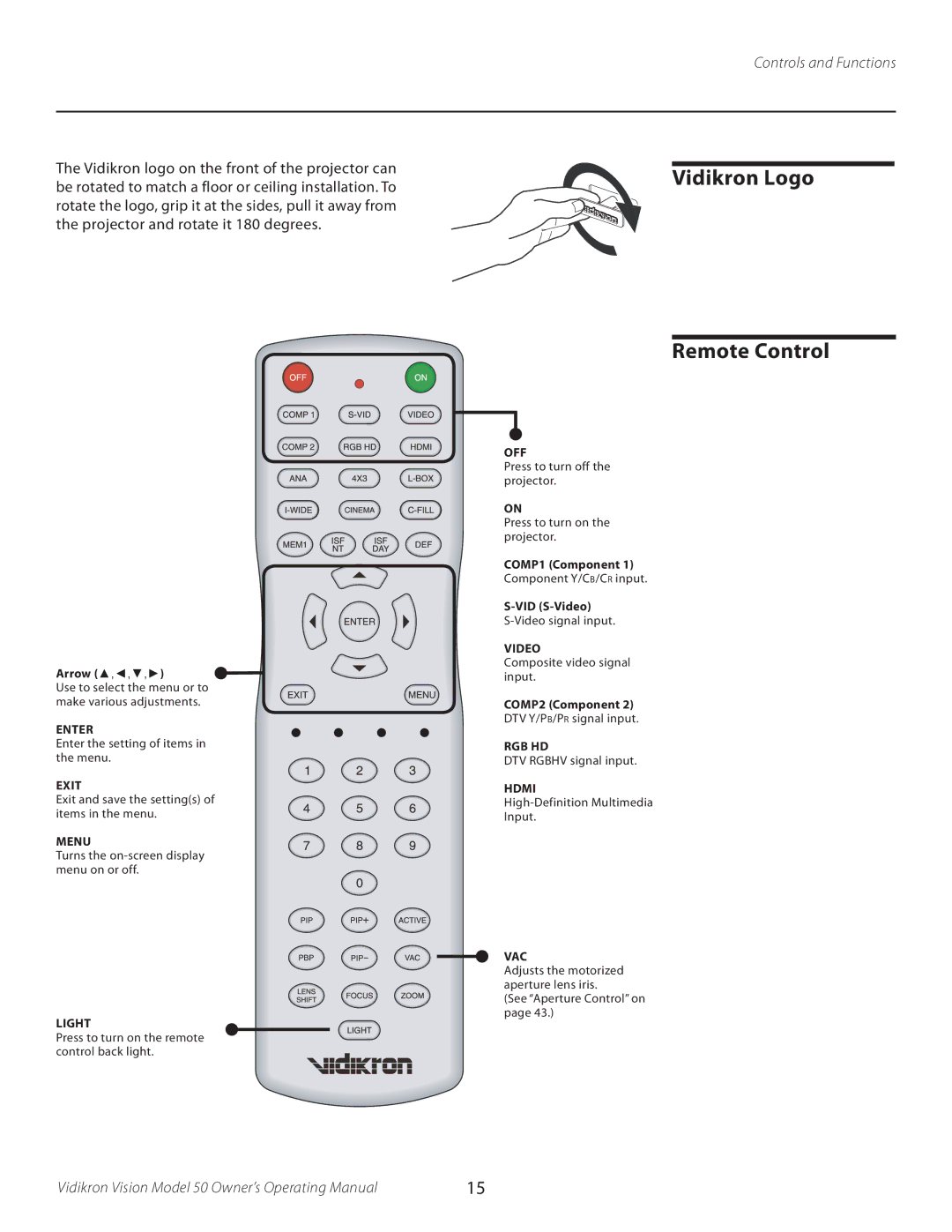 Vidikron 50 manual Vidikron Logo Remote Control, Off 