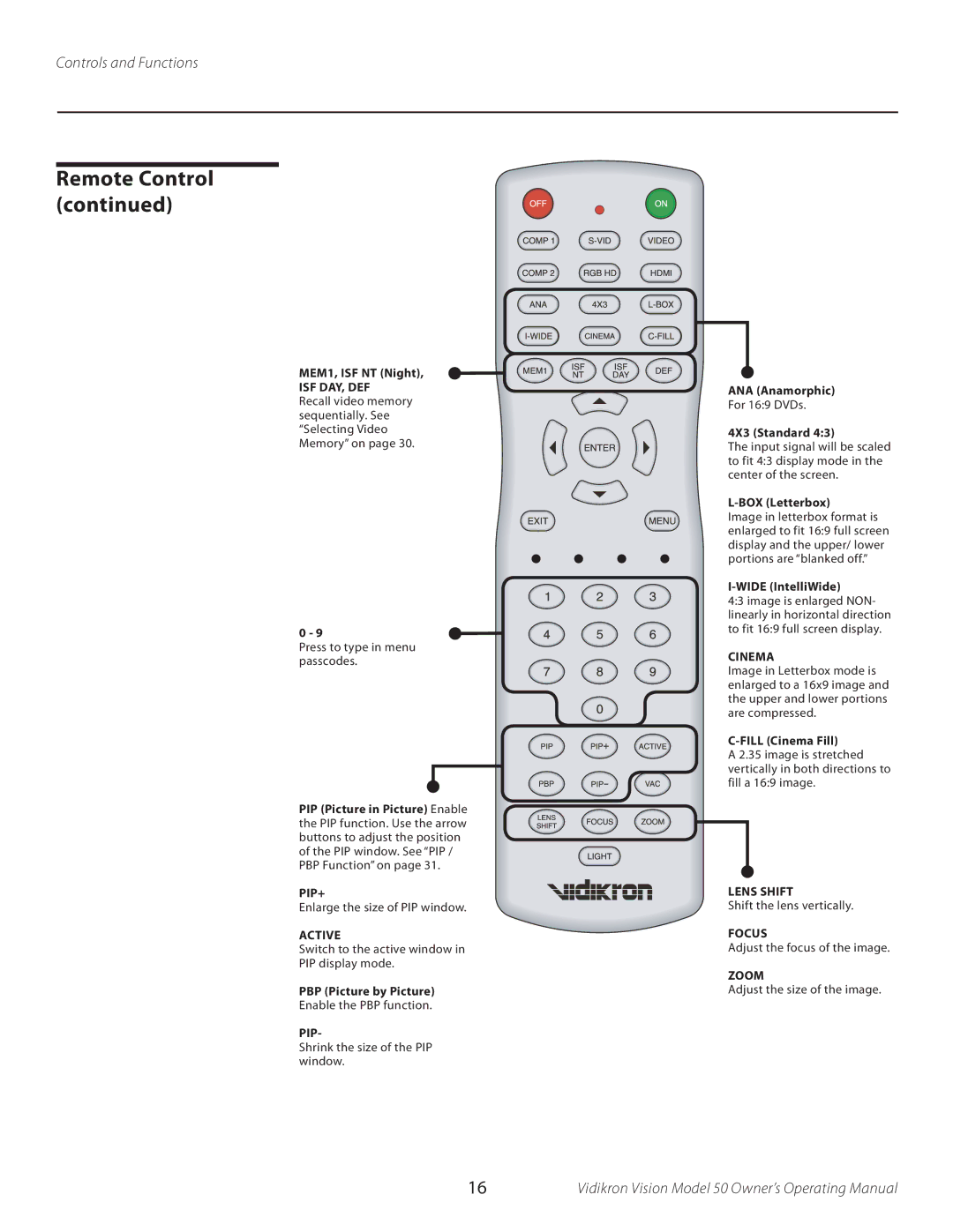 Vidikron 50 manual Remote Control 