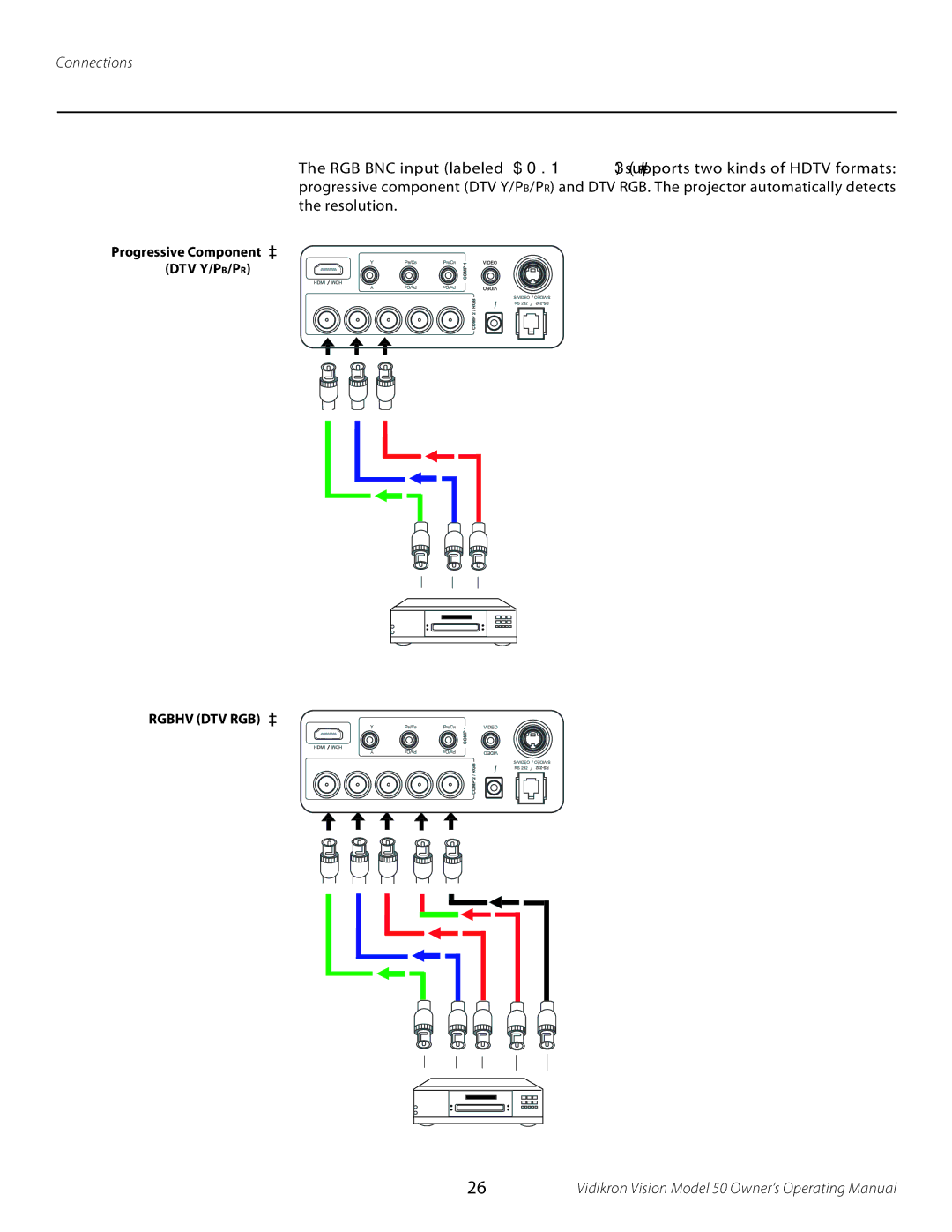 Vidikron 50 manual Connections 