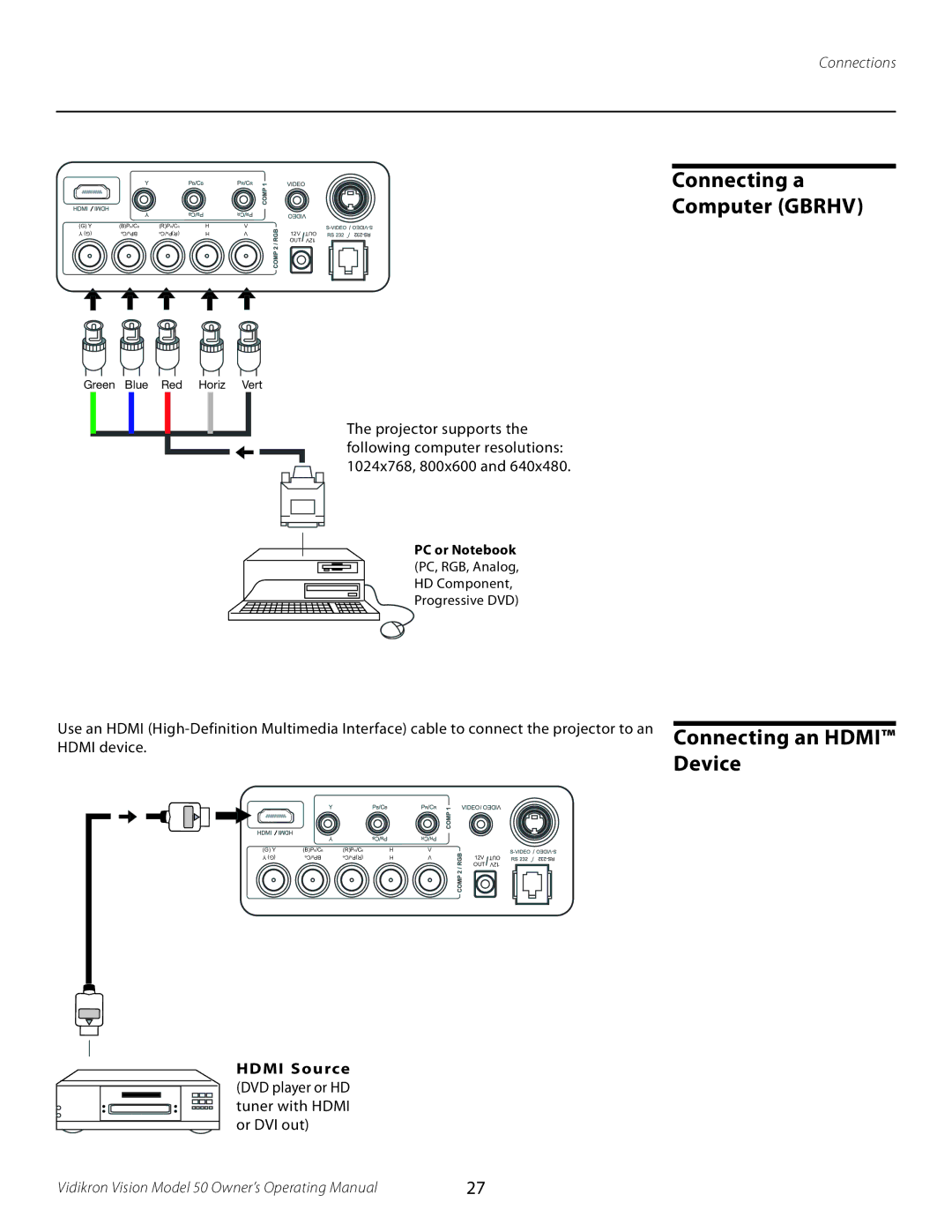 Vidikron 50 manual Connecting a Computer Gbrhv, Connecting an Hdmi Device 