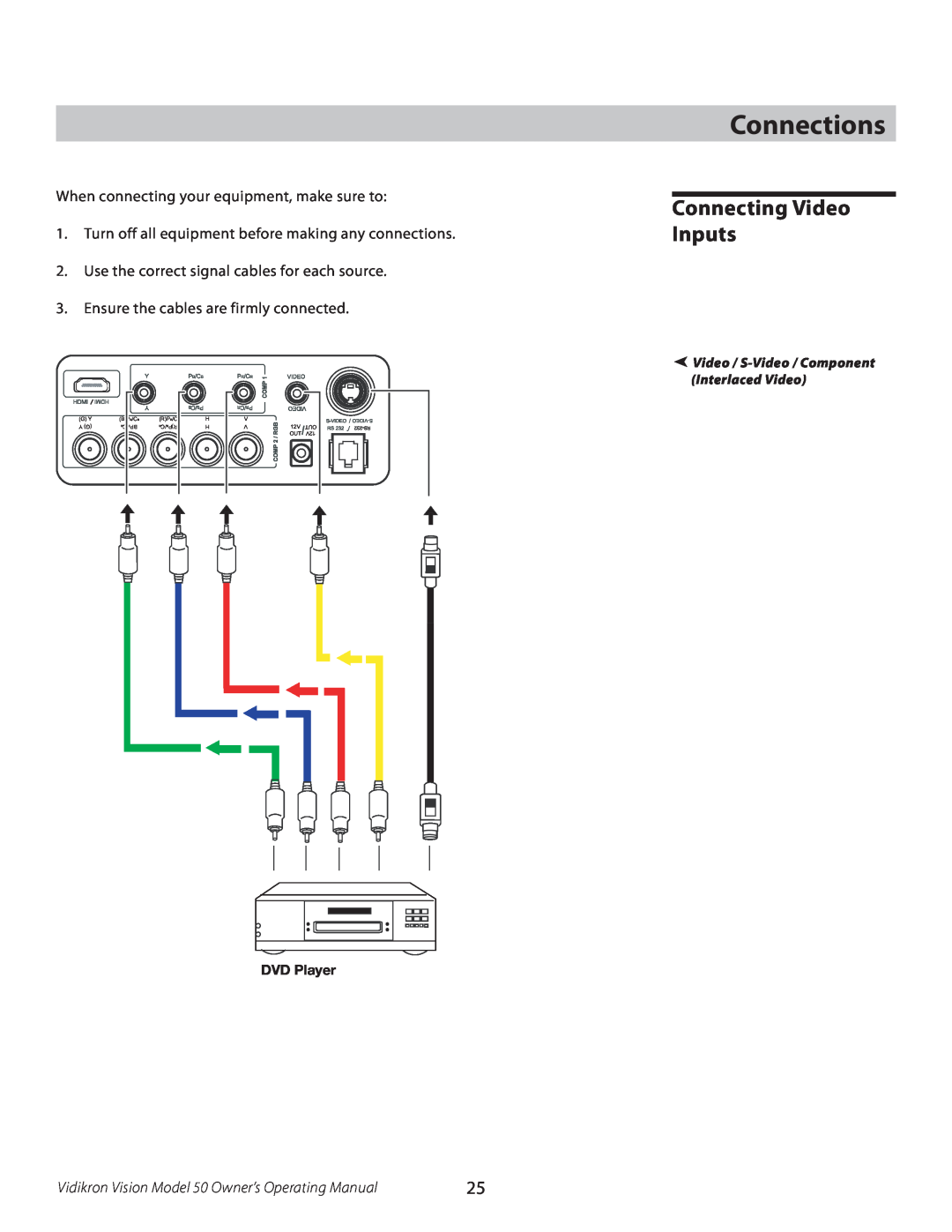 Vidikron manual Connections, Connecting Video Inputs, Vidikron Vision Model 50 Owner’s Operating Manual, DVD Player 
