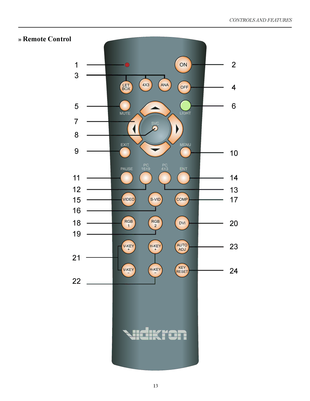 Vidikron 60 manual » Remote Control 