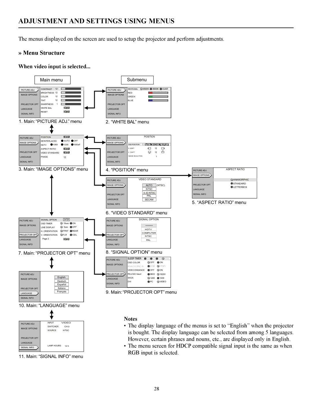 Vidikron 60 manual Adjustment and Settings Using Menus, » Menu Structure, When video input is selected 