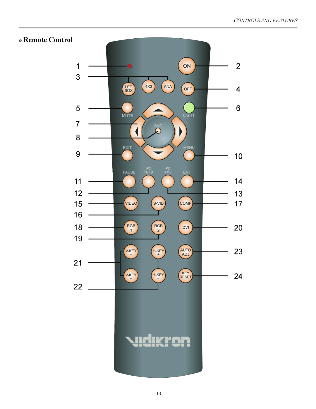 Vidikron 60 manual » Remote Control, Controls And Features 