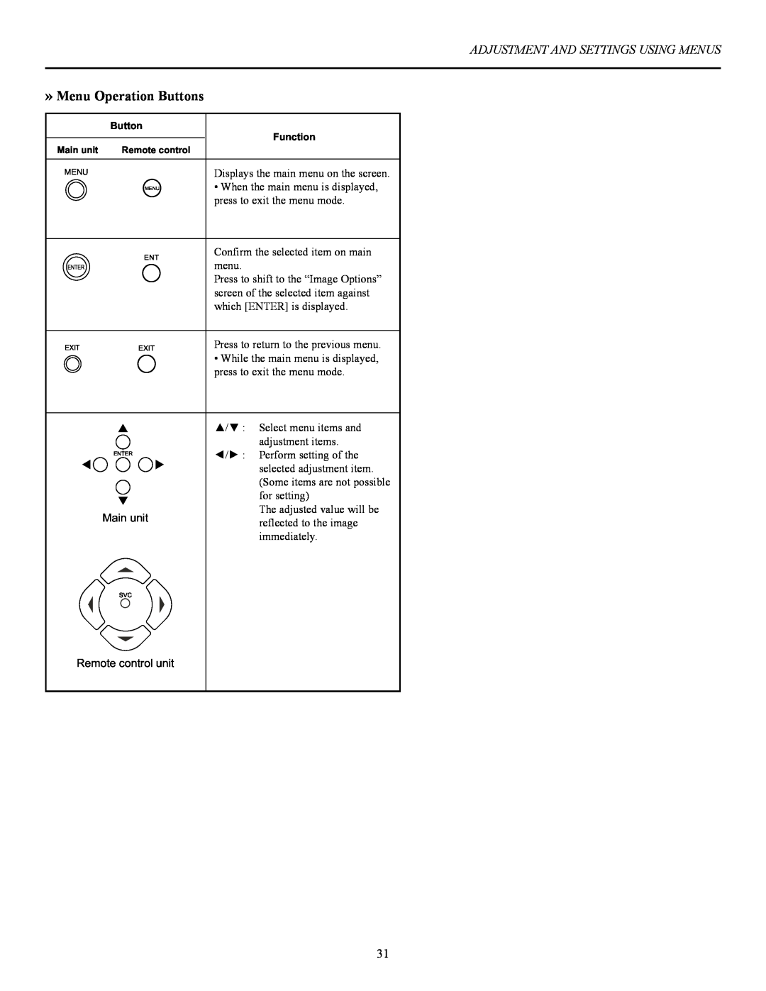 Vidikron 60 manual » Menu Operation Buttons, Adjustment And Settings Using Menus 