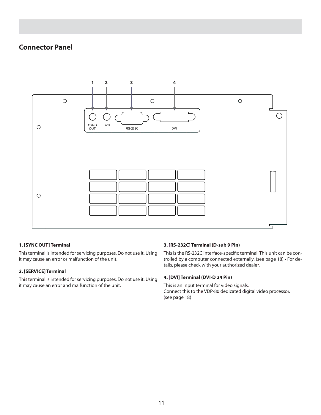 Vidikron 80 Connector Panel, Sync OUT Terminal, Service Terminal, RS-232C Terminal D-sub 9 Pin, DVI Terminal DVI-D 24 Pin 