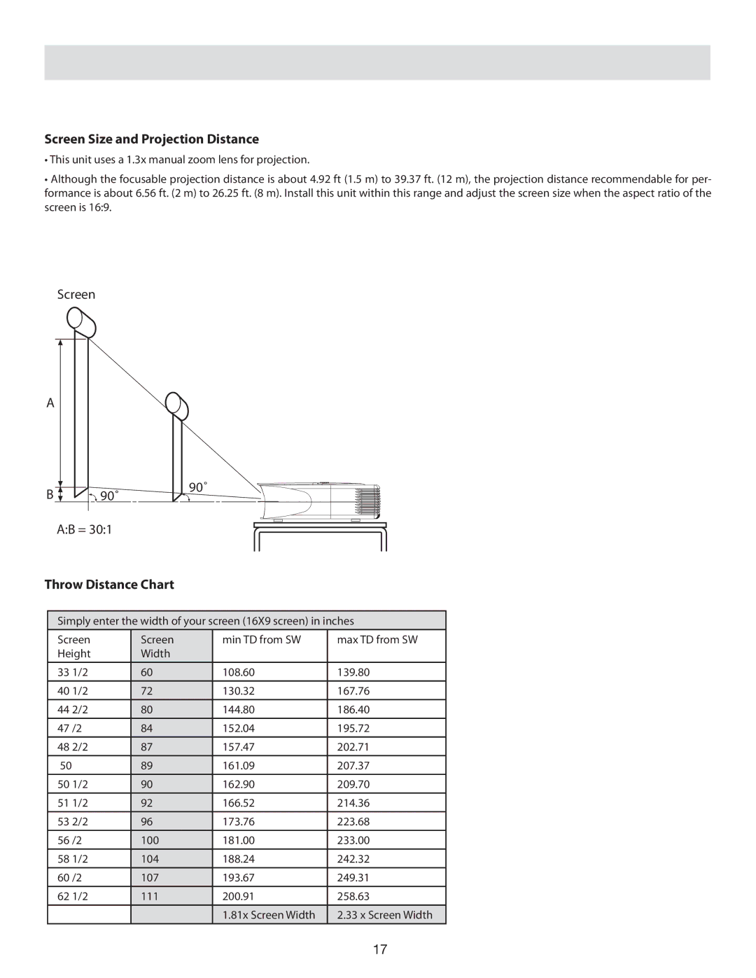 Vidikron 80 manual Screen Size and Projection Distance, Throw Distance Chart 