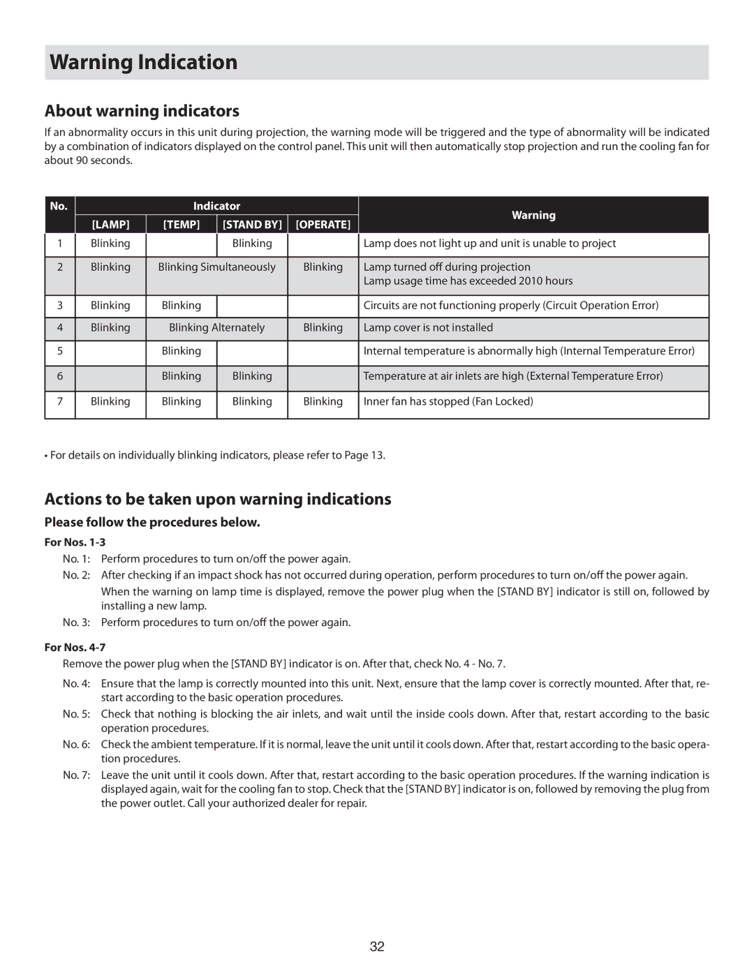 Vidikron 80 About warning indicators, Actions to be taken upon warning indications, Please follow the procedures below 