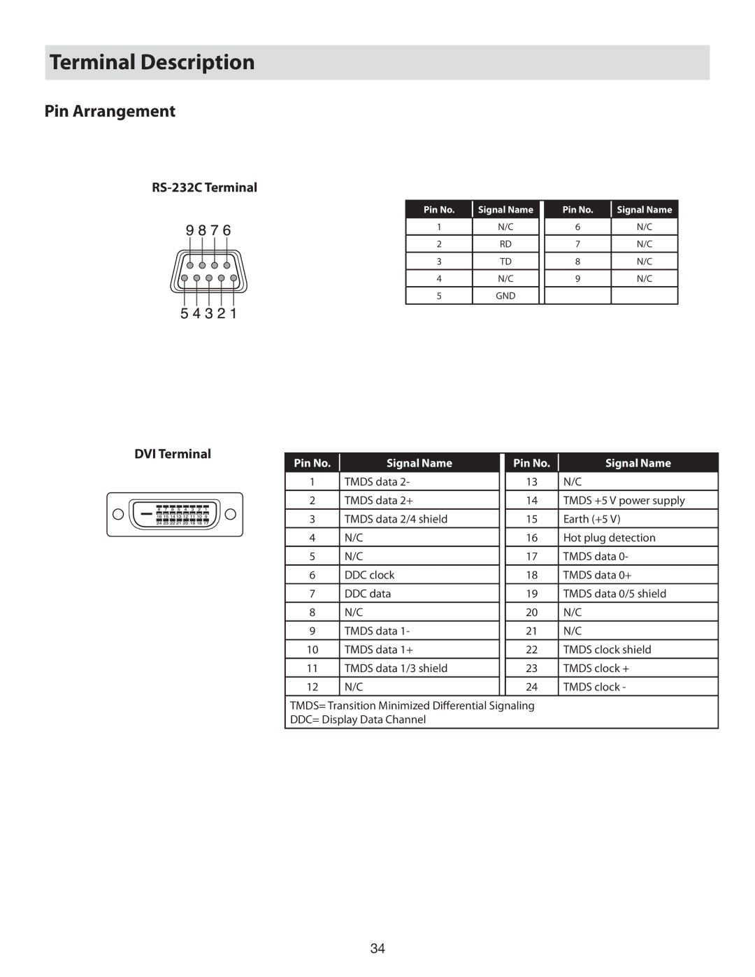 Vidikron 80 manual Terminal Description, Pin Arrangement, RS-232C Terminal, DVI Terminal 