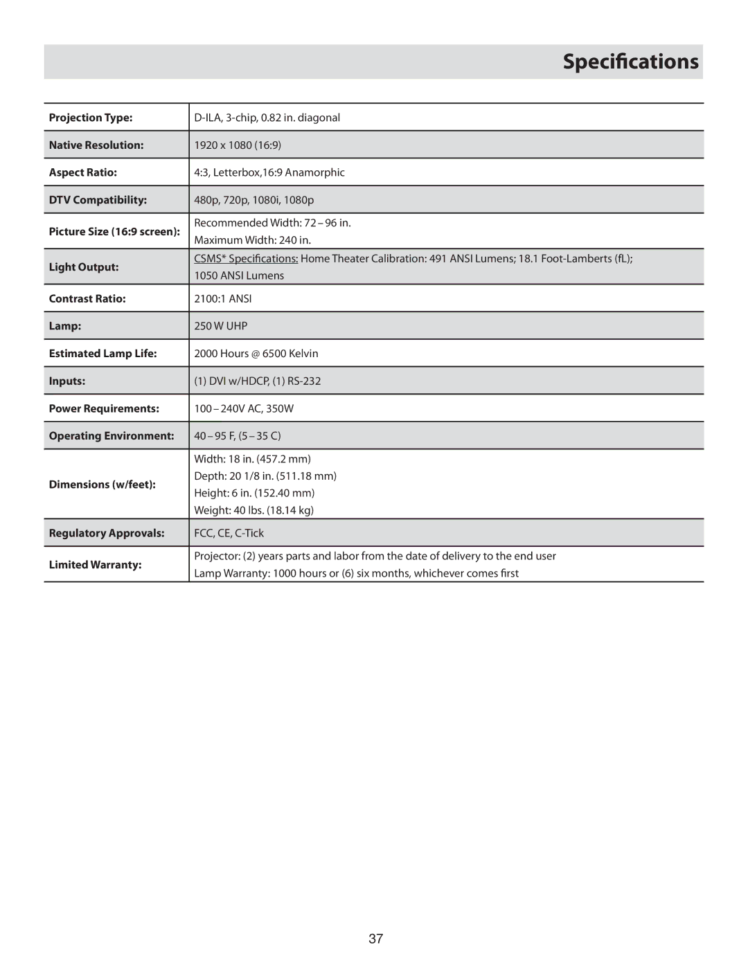 Vidikron 80 manual Speciﬁcations 