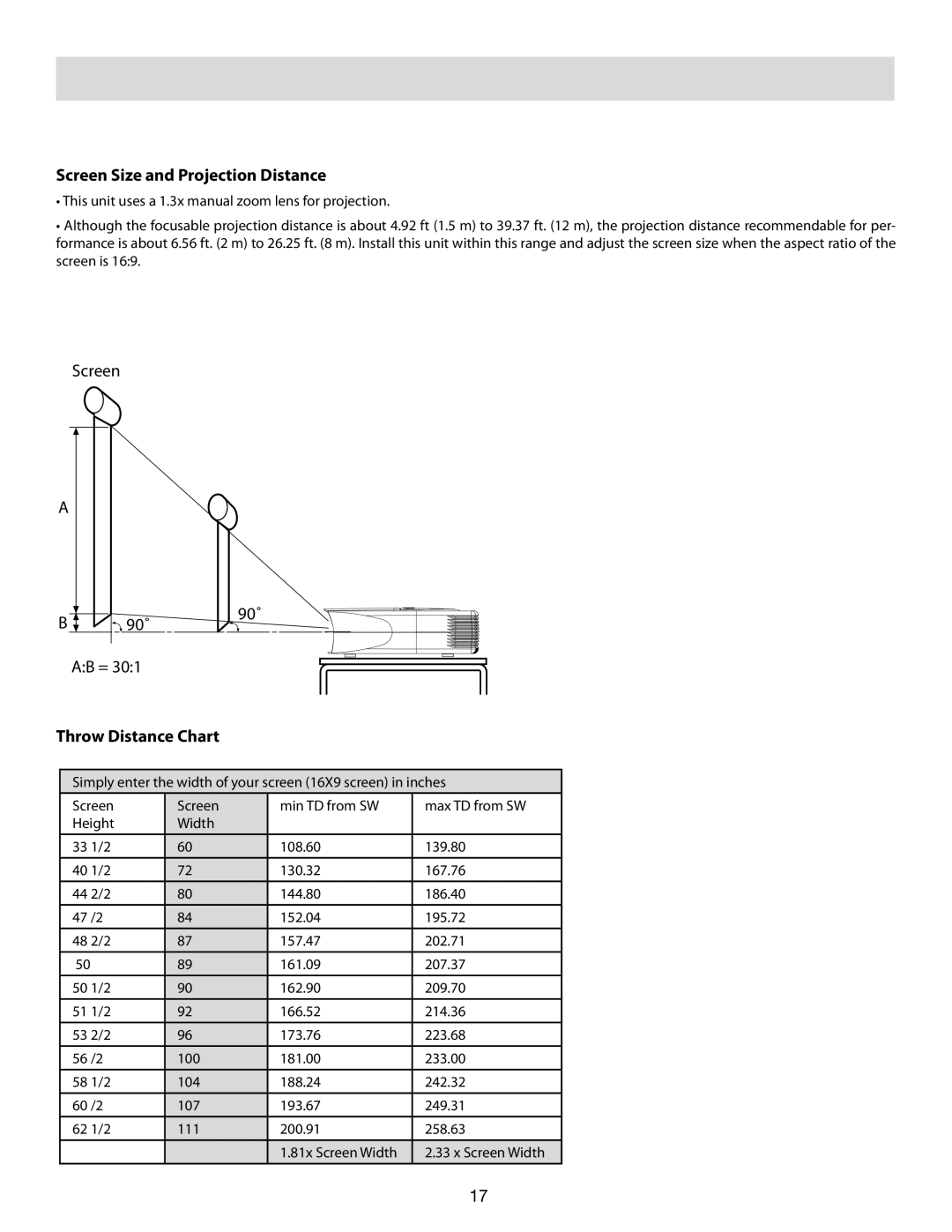 Vidikron 80 manual Screen Size and Projection Distance, Throw Distance Chart 