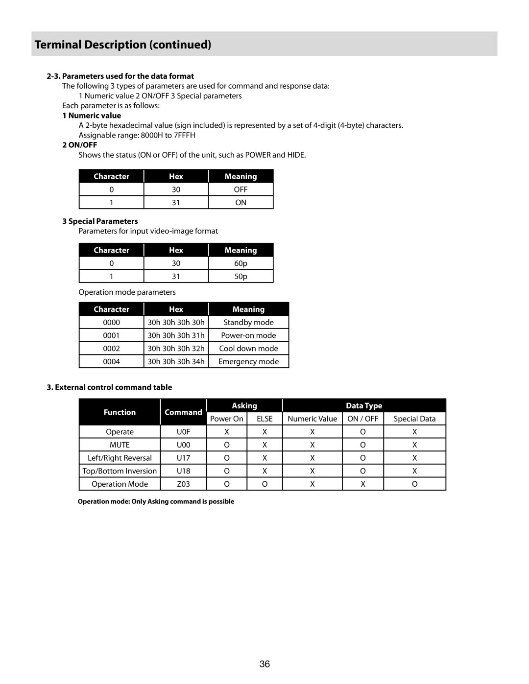 Vidikron 80 manual Terminal Description, Parameters used for the data format, Numeric value, External control command table 