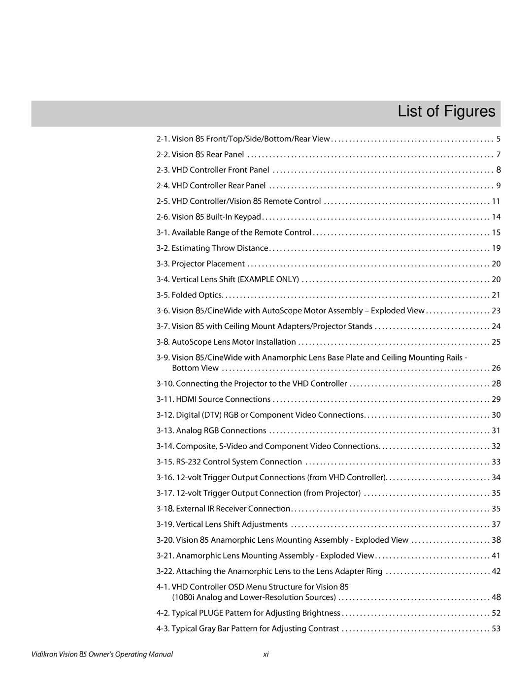 Vidikron 85 manual 1List of Figures 