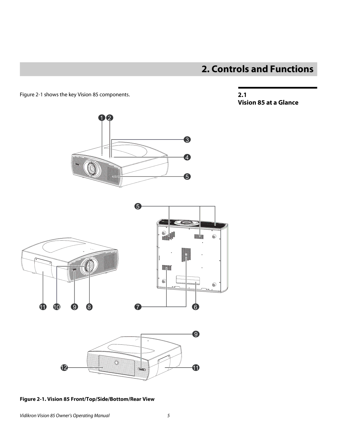 Vidikron manual Vision 85 at a Glance, Vision 85 Front/Top/Side/Bottom/Rear View 