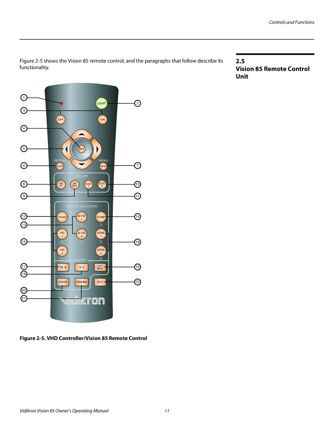 Vidikron manual Vision 85 Remote Control Unit, VHD Controller/Vision 85 Remote Control 