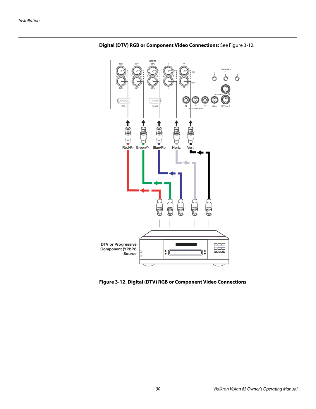 Vidikron 85 manual Digital DTV RGB or Component Video Connections See Figure 