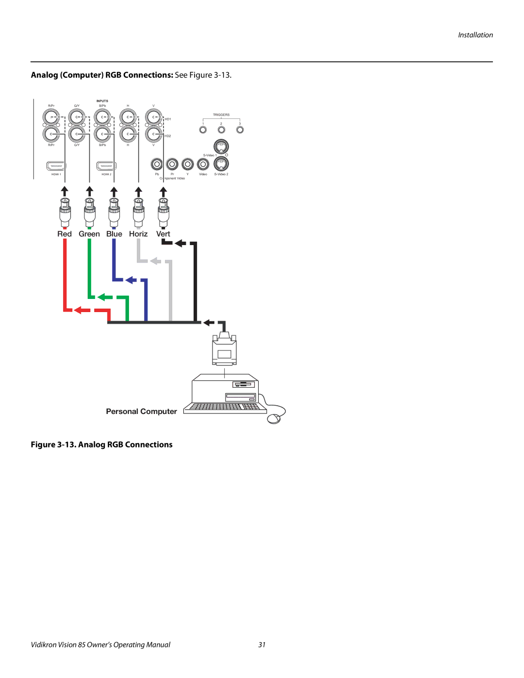 Vidikron 85 manual Analog Computer RGB Connections See Figure, Personal Computer 