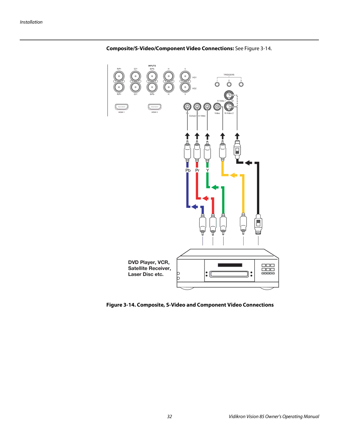 Vidikron 85 Composite/S-Video/Component Video Connections See Figure, DVD Player, VCR Satellite Receiver Laser Disc etc 