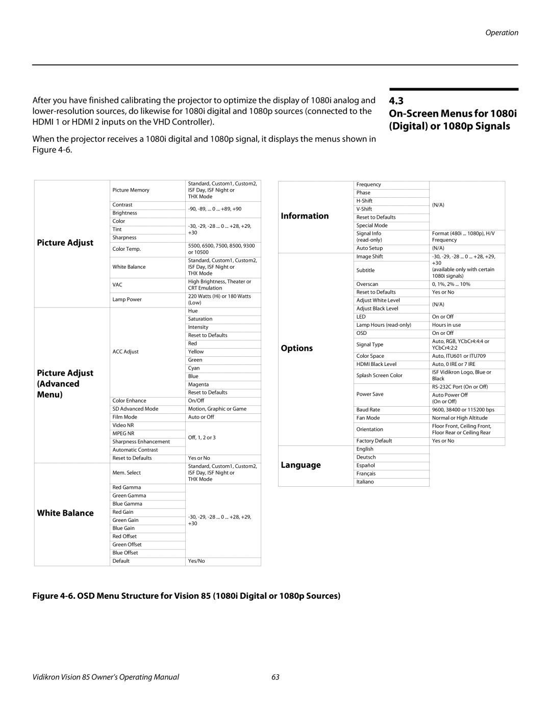 Vidikron 85 manual On-Screen Menus for 1080i Digital or 1080p Signals 