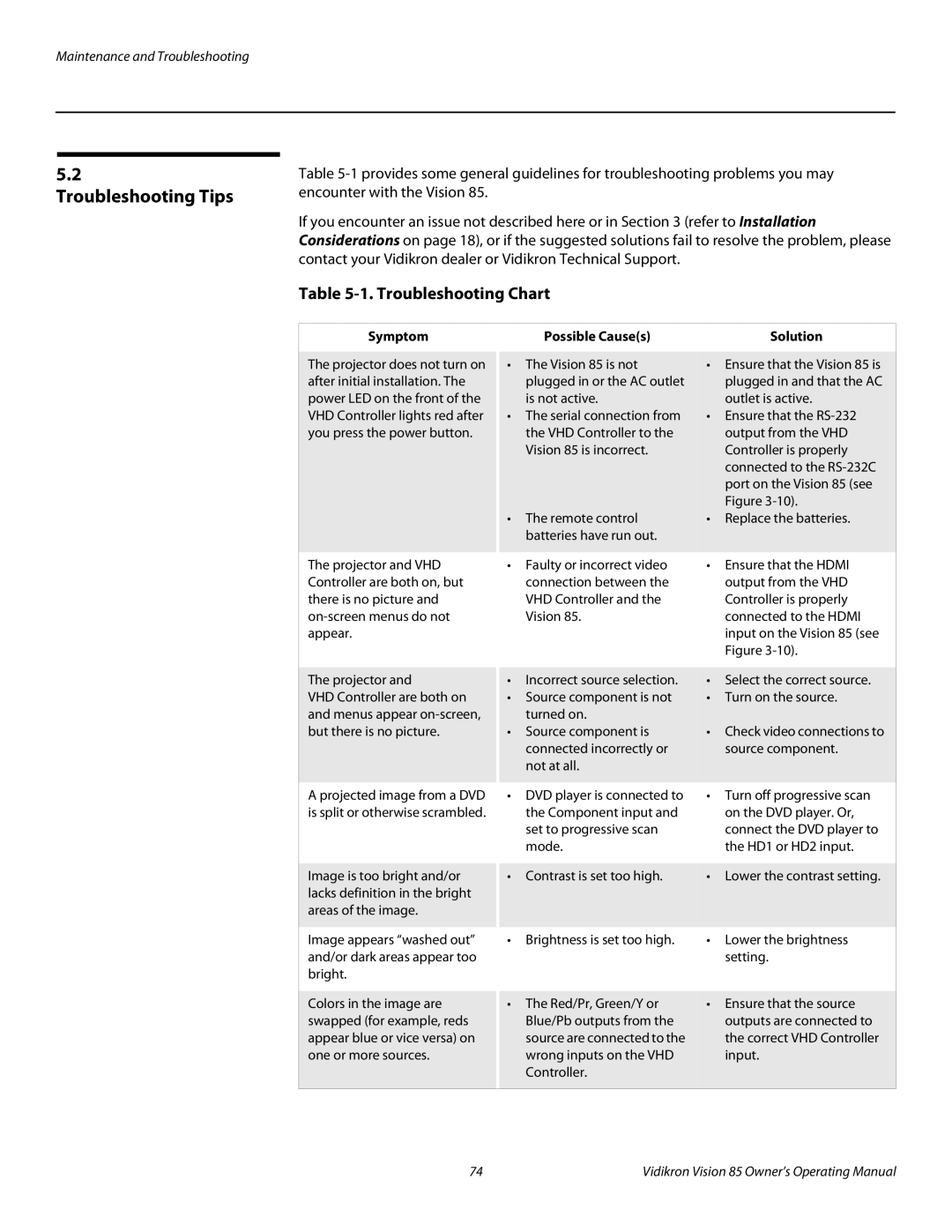 Vidikron 85 manual Troubleshooting Tips, Troubleshooting Chart, Symptom Possible Causes Solution 