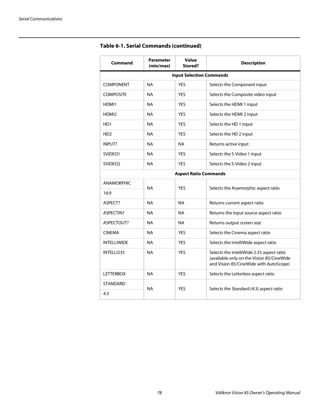 Vidikron 85 manual Command, Value Description Min/max Stored? 