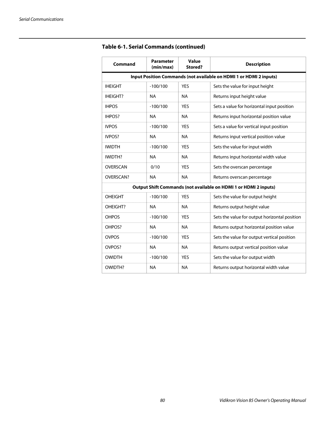 Vidikron 85 manual Command Parameter Value Description Min/max Stored? 