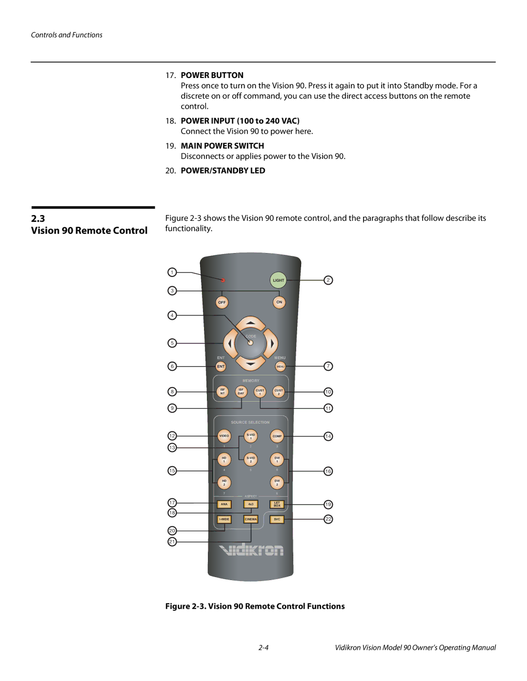 Vidikron manual Vision 90 Remote Control Functions 