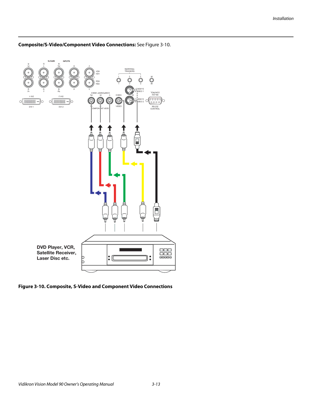 Vidikron 90 Composite/S-Video/Component Video Connections See Figure, Composite, S-Video and Component Video Connections 