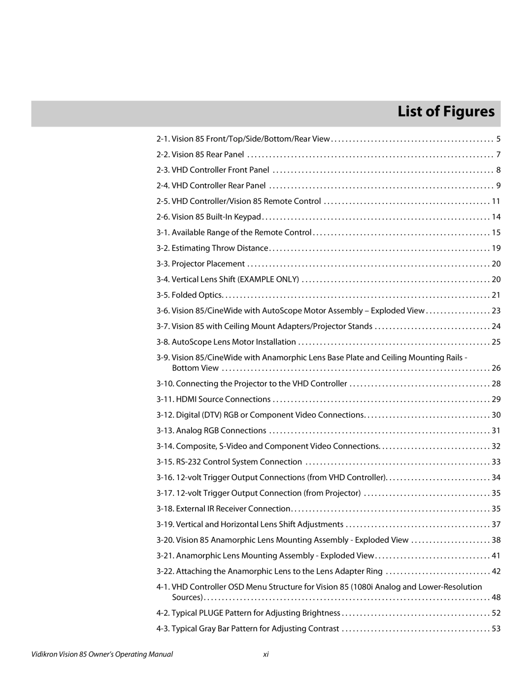 Vidikron Model 85 manual 1List of Figures 