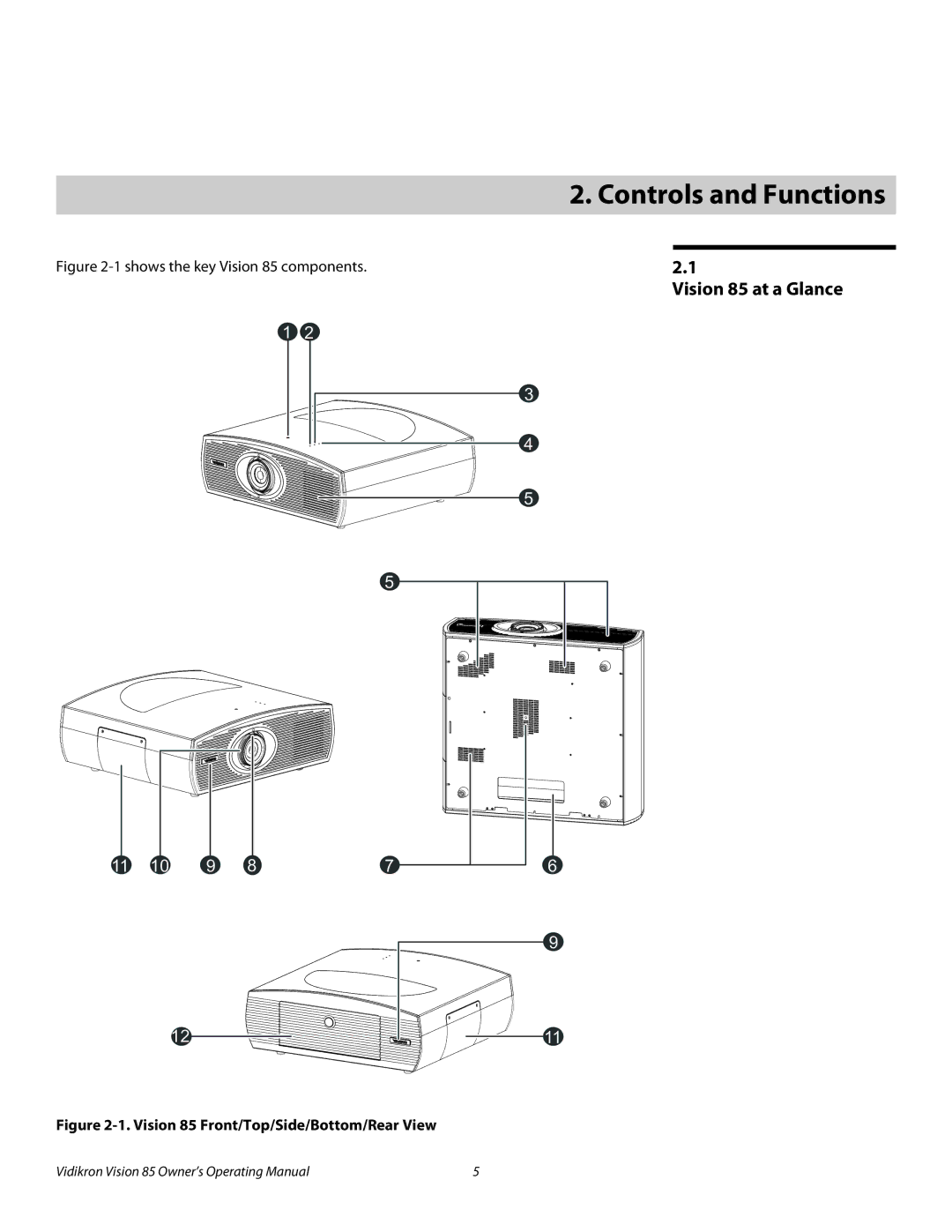 Vidikron Model 85 manual Vision 85 at a Glance, Vision 85 Front/Top/Side/Bottom/Rear View 