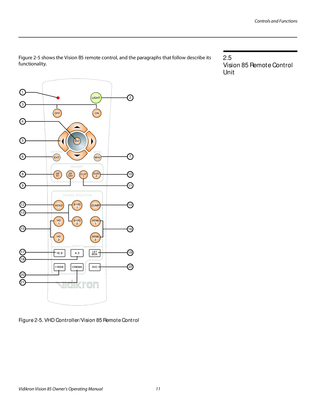 Vidikron Model 85 manual Vision 85 Remote Control Unit, VHD Controller/Vision 85 Remote Control 