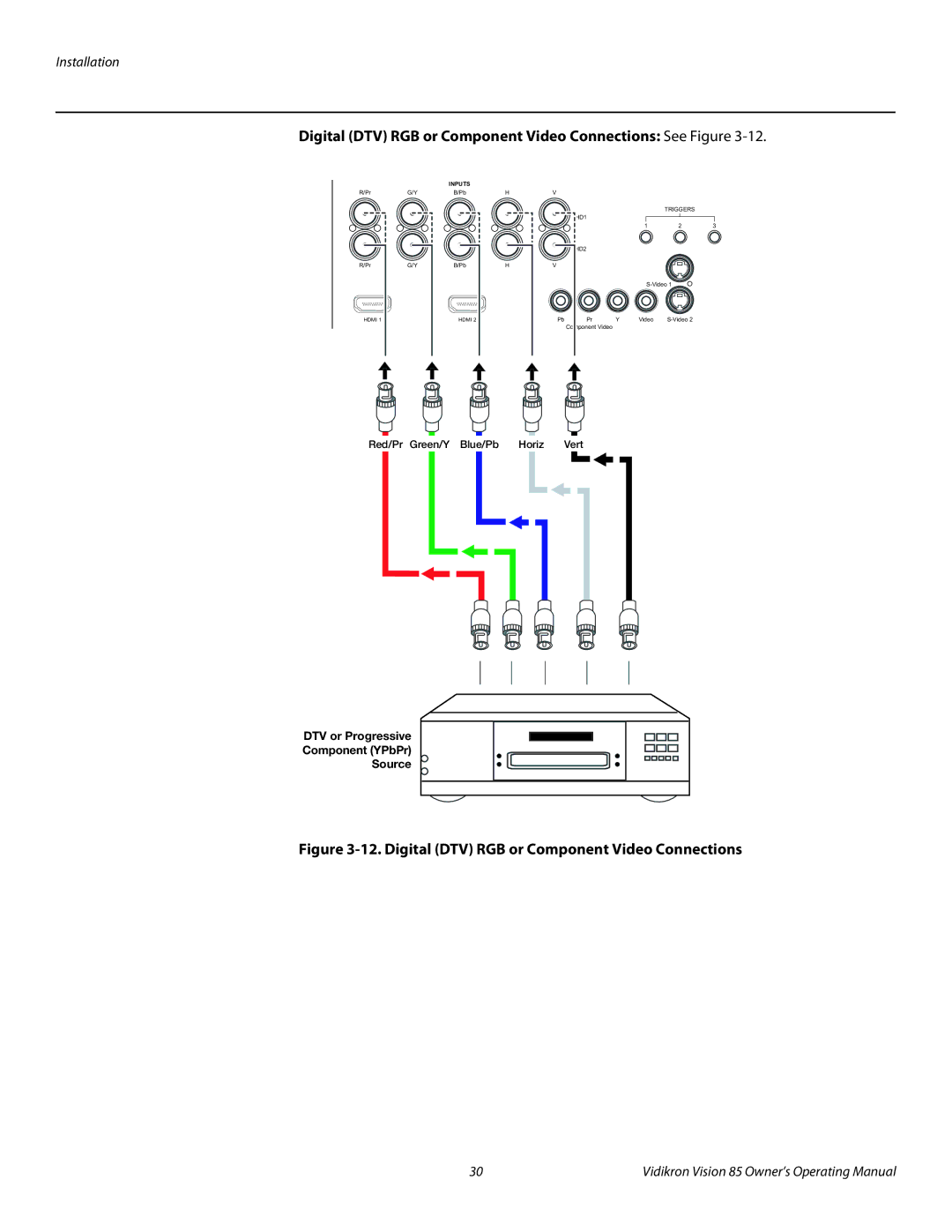 Vidikron Model 85 manual Digital DTV RGB or Component Video Connections See Figure 