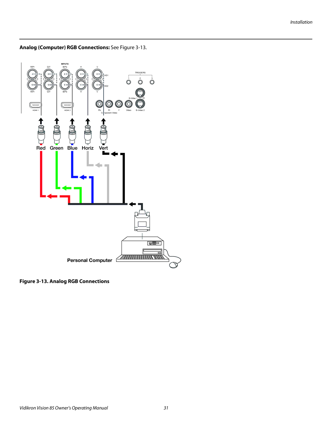 Vidikron Model 85 manual Analog Computer RGB Connections See Figure, Personal Computer 