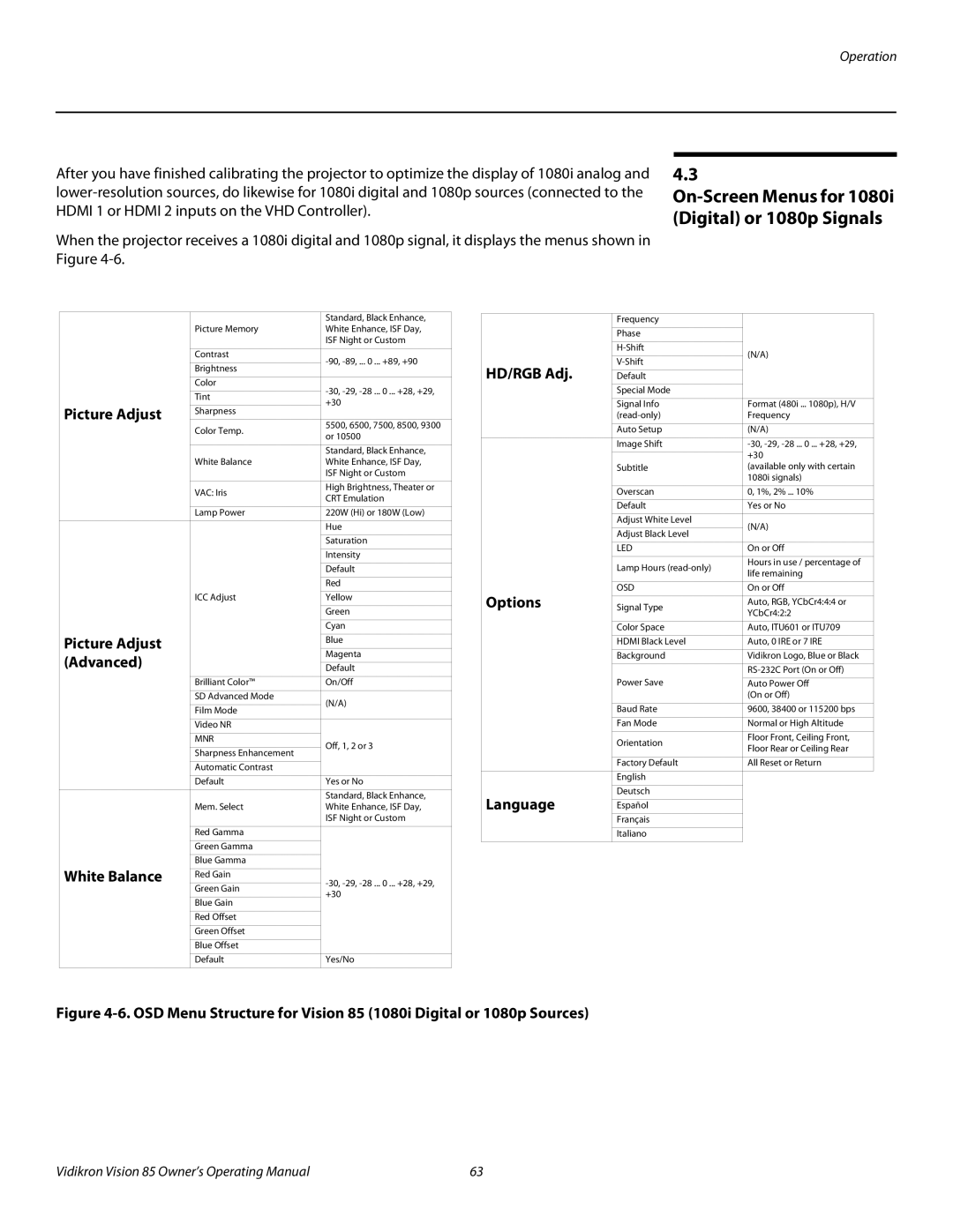 Vidikron Model 85 manual On-Screen Menus for 1080i Digital or 1080p Signals 