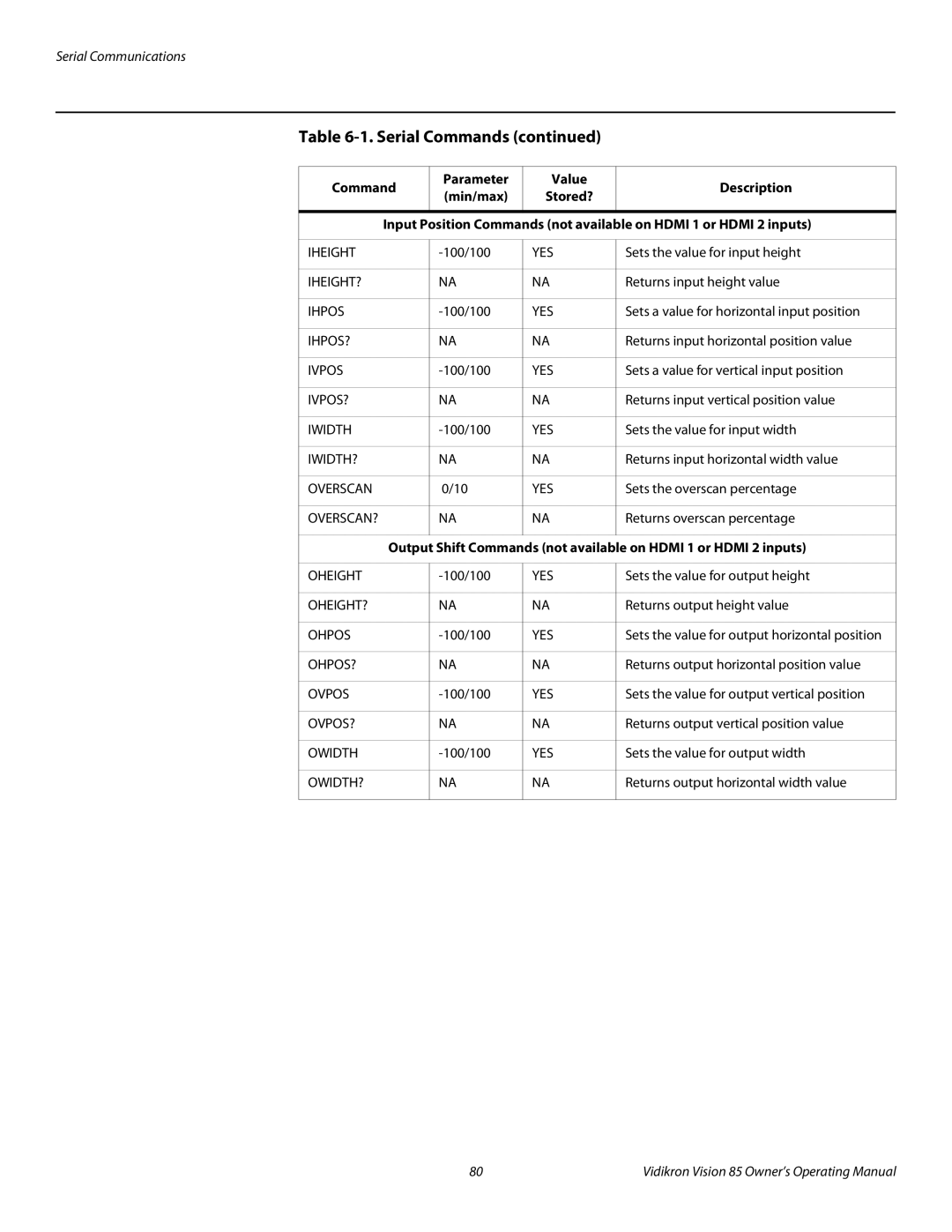 Vidikron Model 85 manual Command Parameter Value Description Min/max Stored? 