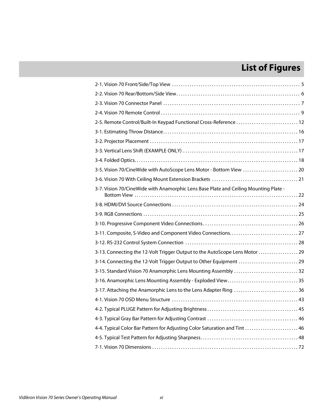 Vidikron SERIES 1080p manual 1List of Figures 