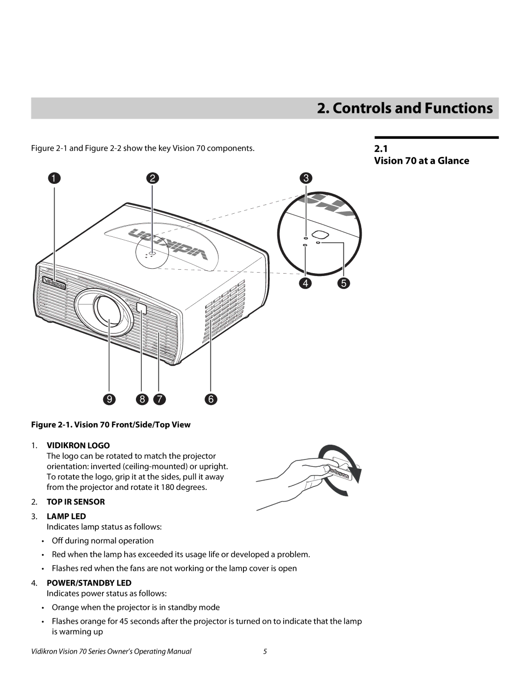 Vidikron SERIES 1080p manual Vision 70 at a Glance, POWER/STANDBY LED Indicates power status as follows 