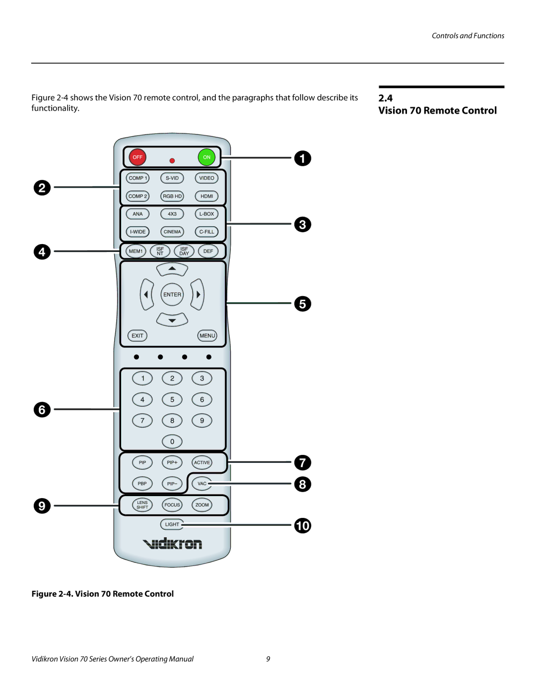 Vidikron SERIES 1080p manual Vision 70 Remote Control 