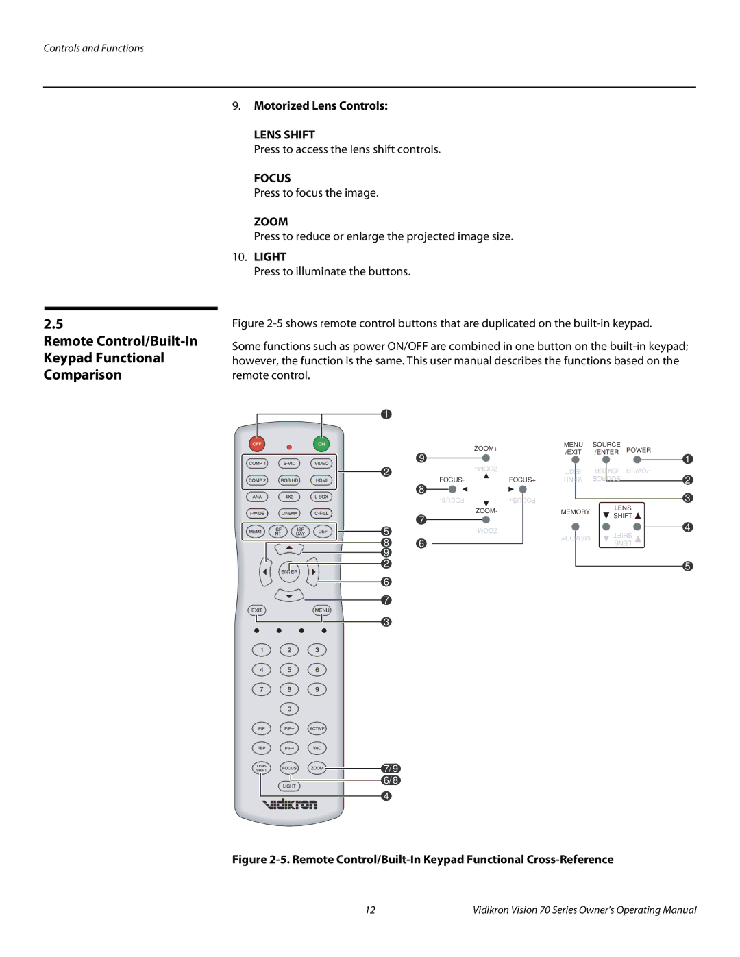 Vidikron SERIES 1080p manual Remote Control/Built-In Keypad Functional Comparison, Motorized Lens Controls 