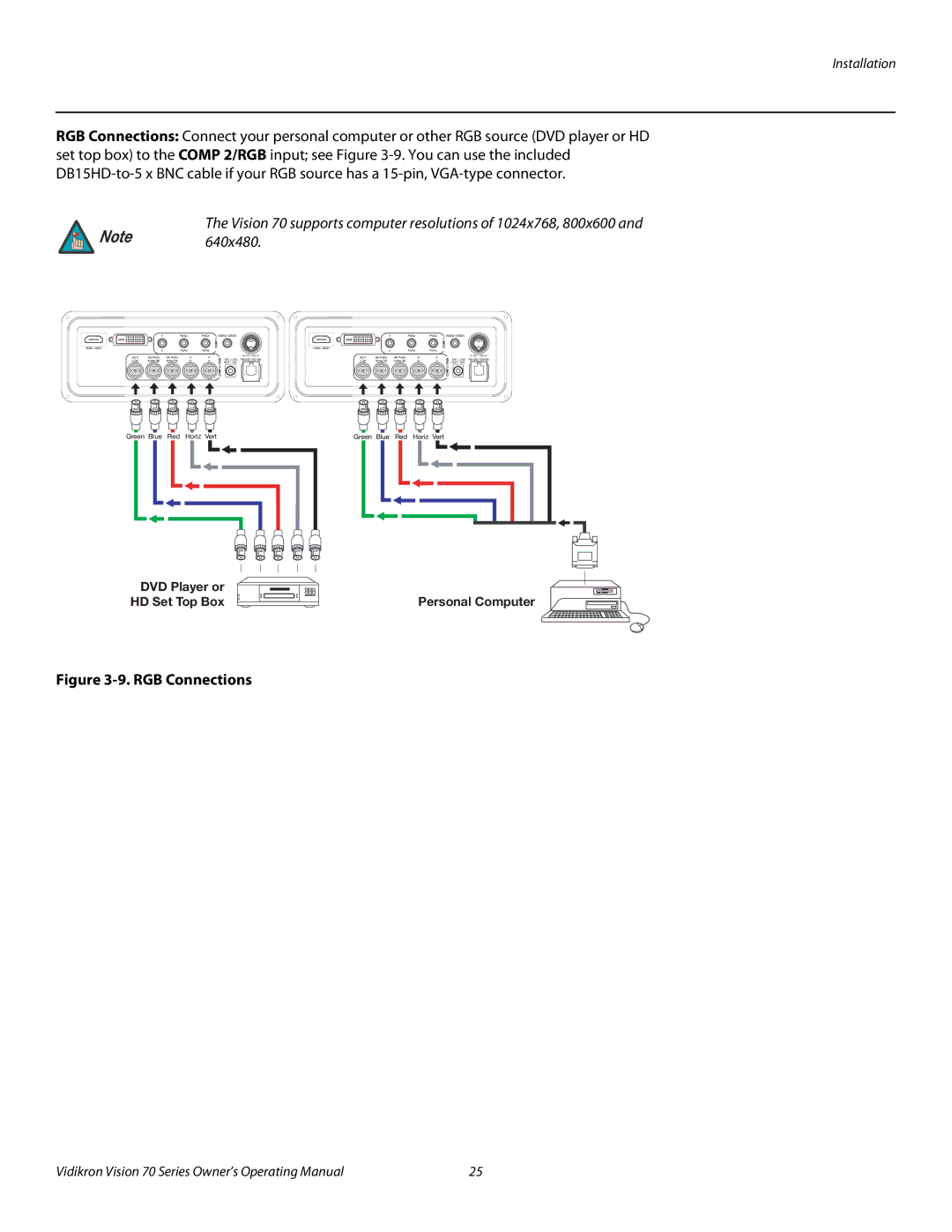 Vidikron SERIES 1080p manual RGB Connections 