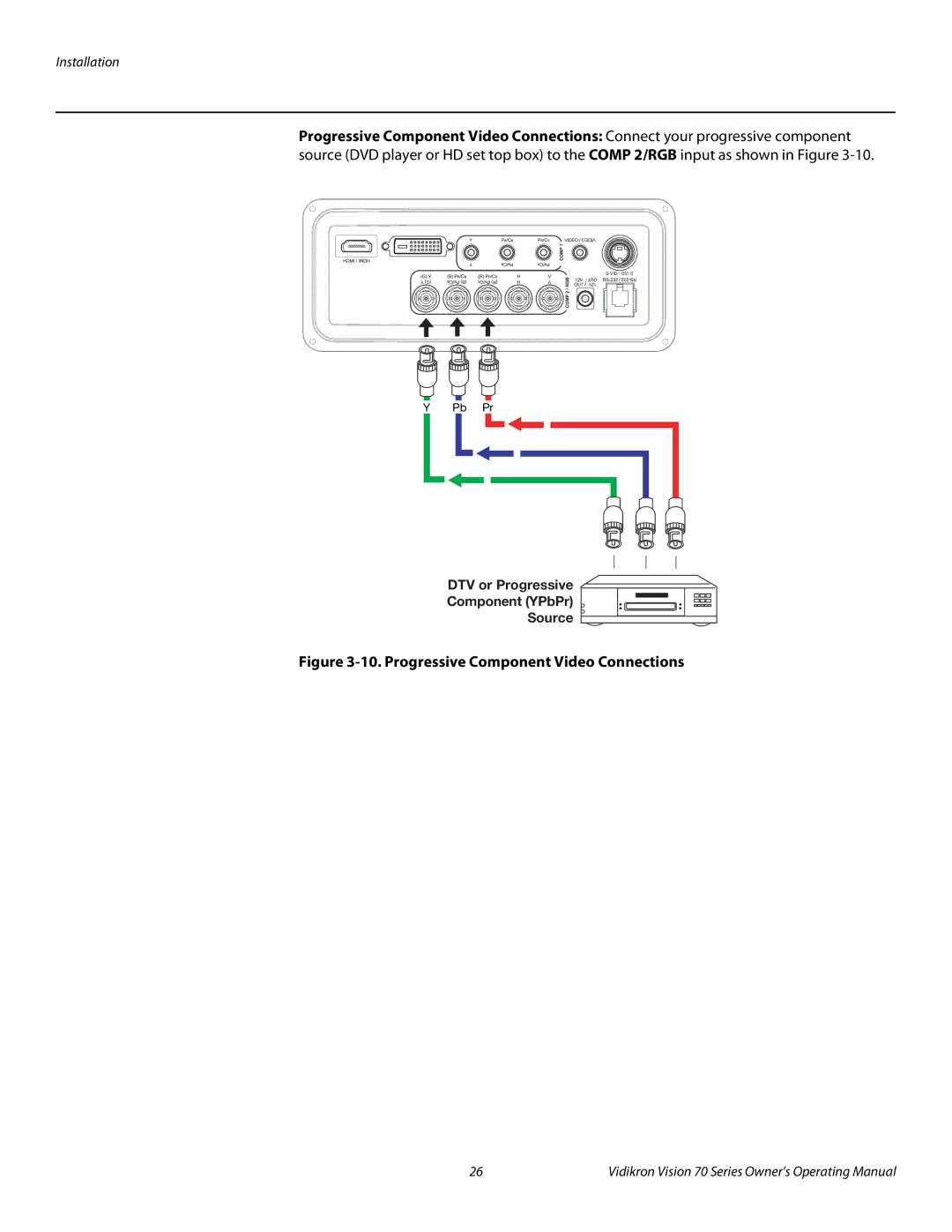 Vidikron SERIES 1080p manual Progressive Component Video Connections, DTV or Progressive Component YPbPr Source 