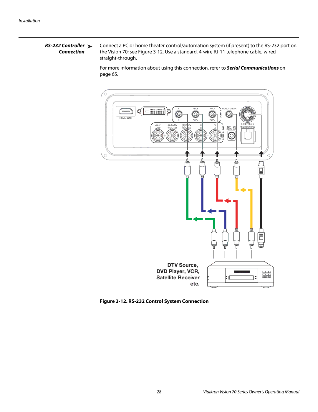 Vidikron SERIES 1080p manual RS-232 Control System Connection 