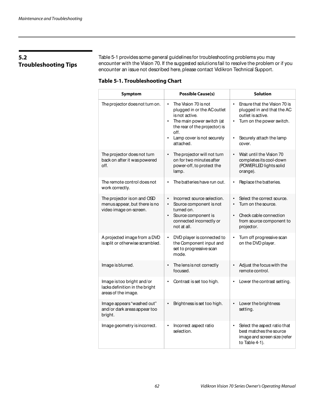 Vidikron SERIES 1080p manual Troubleshooting Tips, Troubleshooting Chart, Symptom Possible Causes Solution 