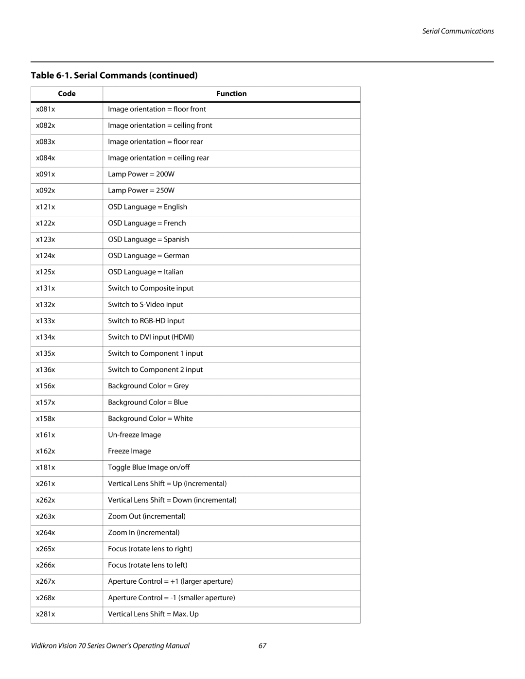 Vidikron SERIES 1080p manual Serial Commands 