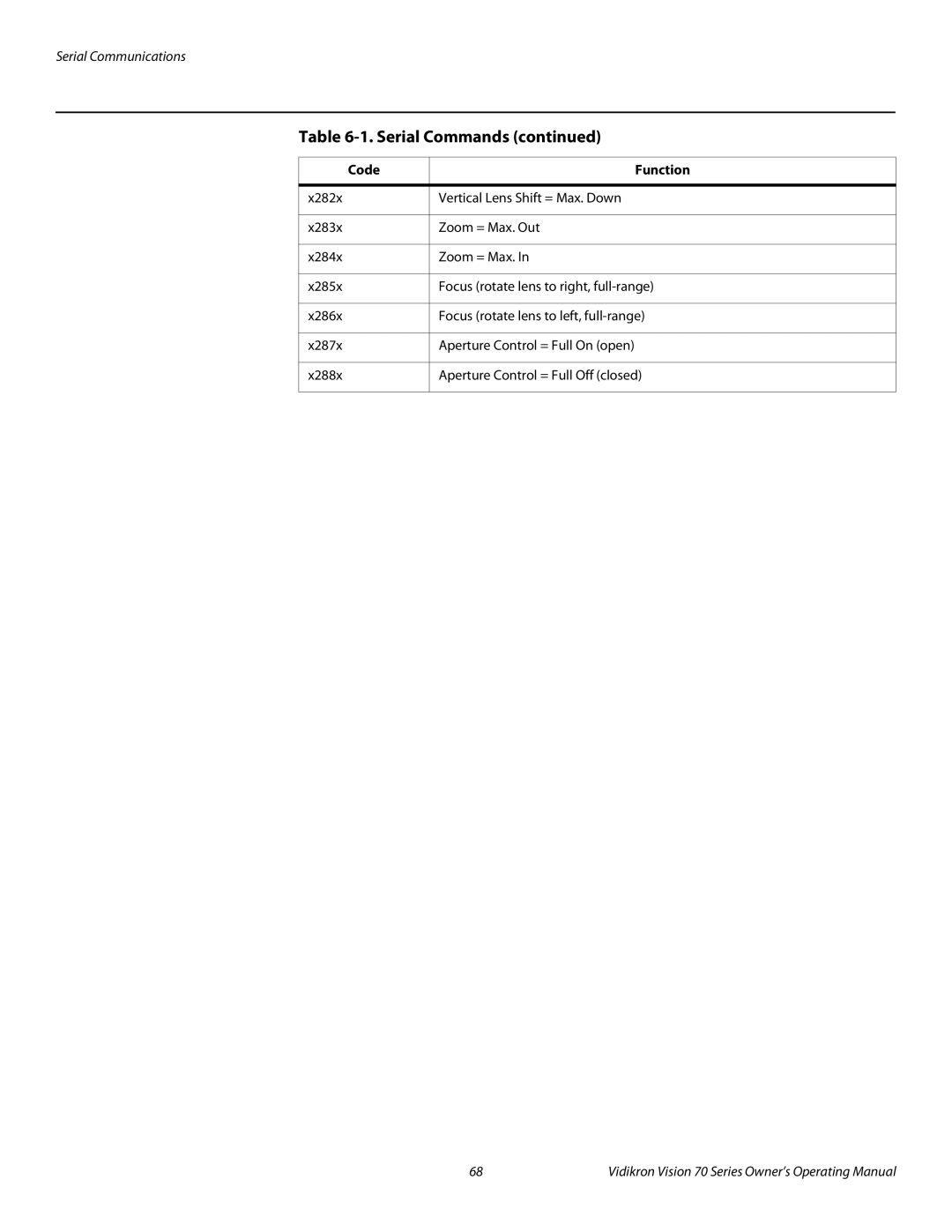 Vidikron SERIES 1080p manual Serial Commands 