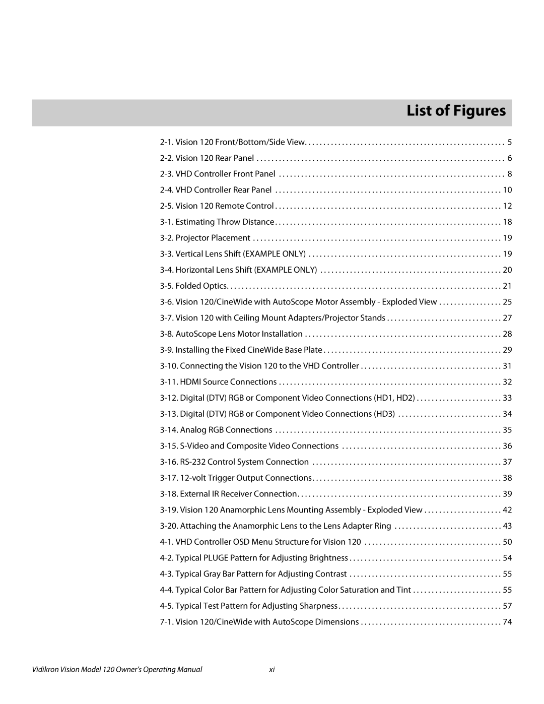 Vidikron v120 manual 1List of Figures 