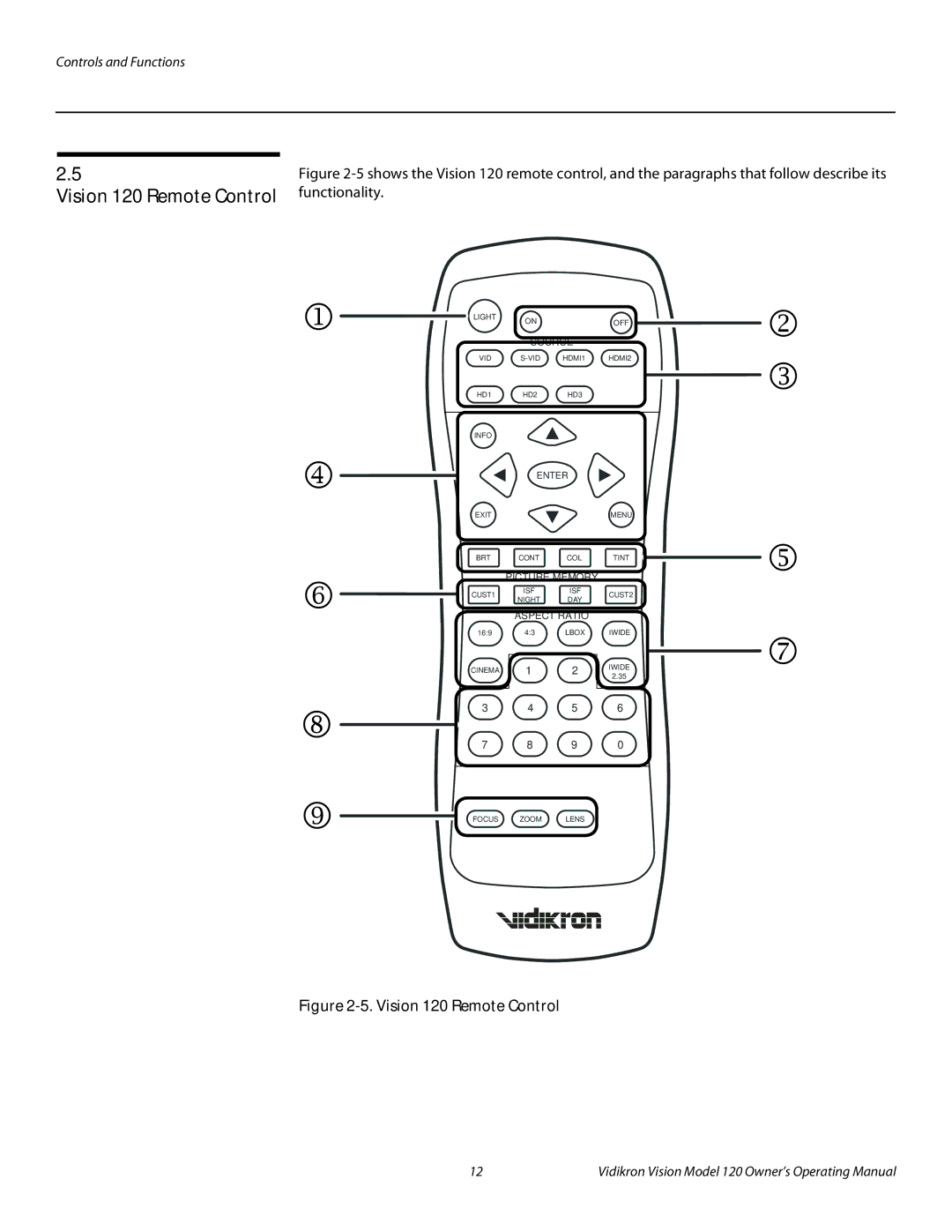 Vidikron v120 manual Vision 120 Remote Control 